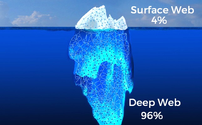 Surface, Deep, and Dark Web Internet