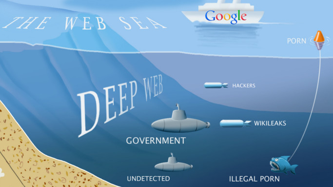 Surface, Deep, and Dark Web Internet