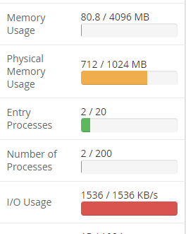 What is captcha physical memory