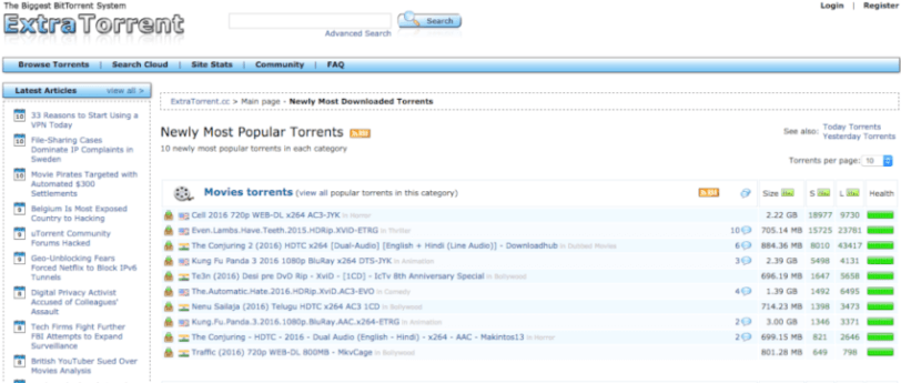 Popular Torrent Sites