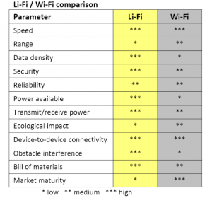 what is Li-Fi