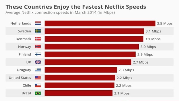 How Does Netflix Works?