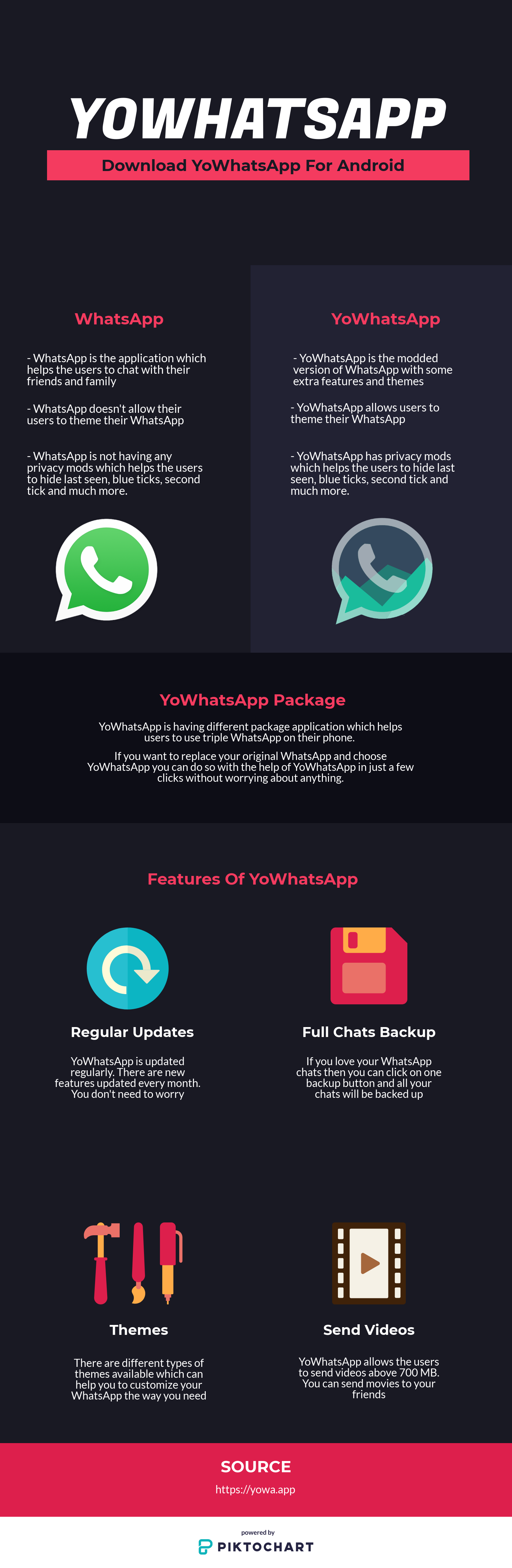 YoWhatsApp Infographics